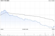 花旗：維持裕元集團“中性”評級 下調(diào)目標(biāo)價至15.8港元