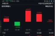 無懼回調(diào)，資金強勢介入，券商ETF（512000）近3日大舉吸金超7.7億元！關(guān)注跨年交易中的券商板塊