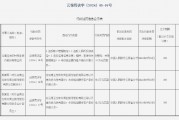 云南玉龍農(nóng)村商業(yè)銀行被罰51萬元：因未按照規(guī)定履行客戶身份識(shí)別義務(wù)等四項(xiàng)違法行為