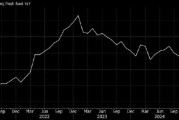 日本東京核心通脹率創(chuàng)一年來最高 支持央行加息