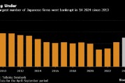 日本企業(yè)破產(chǎn)數(shù)量創(chuàng)十年來(lái)之最 因成本上升