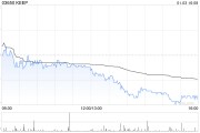 KEEP于1月3日斥資52.67萬港元回購10萬股