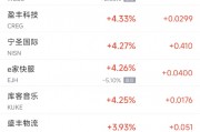 周五熱門中概股普跌 阿里跌5.9%，拼多多跌6.4%