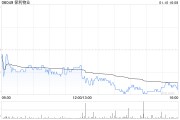 保利物業(yè)獲小摩增持13.36萬股 每股作價約28.81港元