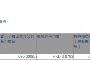 卓越教育集團(tuán)(03978.HK)遭非執(zhí)行董事徐文輝減持69.5萬股