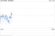 美聯(lián)儲12月仍堅持降息 金價維持震蕩回落