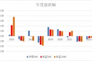 一只超額顯著的中證500指數(shù)增強基金