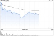 大摩：予銀河娛樂“與大市同步”評級 目標(biāo)價39.5港元