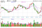 銀行中期分紅拉開序幕，增配資金蠢蠢欲動？15股漲超2%，銀行ETF（512800）拉漲1.64%