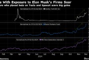 搭上“馬斯克交易”風(fēng)口的投資者回報(bào)豐厚 有只基金甚至已暴漲500%