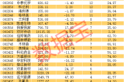 重慶分?jǐn)?shù)最低本科大學(xué)_重慶分?jǐn)?shù)最低本科大學(xué)排名