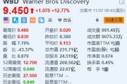 華納兄弟探索頻道漲超12.7% 第三季新增720萬流媒體訂戶超預(yù)期