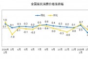 國家統(tǒng)計局：2025年2月份居民消費價格同比下降0.7%