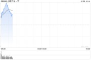 汽車股早盤多數(shù)反彈 小鵬汽車-W漲逾7%蔚來(lái)-SW漲超3%