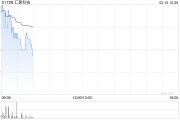 匯聚科技于2月7日發(fā)行24萬股股份