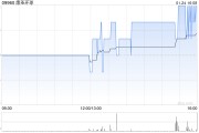 康圣環(huán)球1月24日發(fā)行5943.14萬股代價(jià)股份