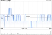 中國能源建設(shè)前三季度累計新簽合同額9888.59億元 同比增長5.03%