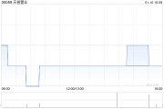 天譽置業(yè)委任鄺焜堂為公司秘書