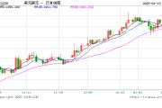 韓元匯率下跌，赴韓代購?fù)ㄏ抨?duì)“抄底”奢侈品