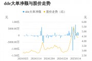 粵宏遠(yuǎn)A主力資金持續(xù)凈流入，3日共凈流入6631.19萬元