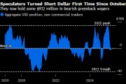 投機(jī)交易員自特朗普勝選以來首次轉(zhuǎn)向做空美元