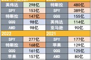 吸引力碾壓寬基指數(shù)！2024年散戶凈買入298億美元英偉達(dá)股票