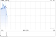 廣發(fā)證券完成發(fā)行2024年面向專業(yè)投資者非公開發(fā)行公司債券(第二期)