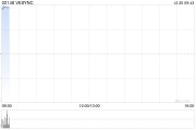 VESYNC公布將于12月30日上午起復牌