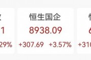 “史詩(shī)級(jí)”暴漲！大漲5.40%，恒生科技指數(shù)再創(chuàng)新高！