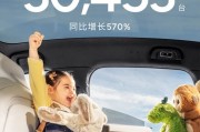 向上生長！小鵬汽車2月共交付新車30,453臺(tái)，同比增長570%