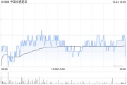 中國交通建設(shè)前三季度新簽合同額為1.28萬億元 同比增長9.28%