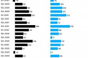 貝萊德Q4利潤(rùn)超預(yù)期 CEO稱創(chuàng)紀(jì)錄的資管規(guī)?！爸皇瞧瘘c(diǎn)”