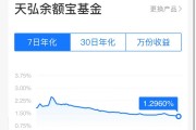 突發(fā)！余額寶最新7日年化收益率跌破1.3%