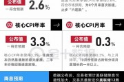 美國CPI止步“六連跌”，12月降息概率上升！