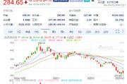 特斯拉盤前跌3.9%，2月在中國銷售了30688輛汽車同比降49.2%