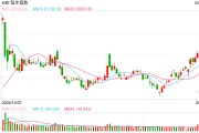 快訊：恒指高開0.21% 科指漲0.36%科網(wǎng)股、汽車股多數(shù)上漲