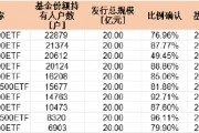 首批中證A500持有戶數(shù)PK：摩根中證A500ETF持有人22879戶 嘉實(shí)持有人6903戶 摩根資管是嘉實(shí)3.3倍