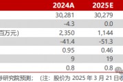 【民生能源】平煤股份2024年年報(bào)點(diǎn)評(píng)：25年產(chǎn)銷有望回升，股息收益值得關(guān)注