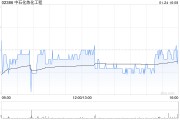 中石化煉化工程遭FMR LLC減持107.15萬(wàn)股 每股作價(jià)約6.24港元