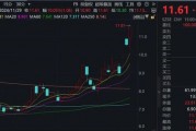 “谷子經濟”火爆！機構火速調研這家A股公司