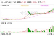 科大訊飛：一致行動協(xié)議期滿終止 公司實控人調整為劉慶峰