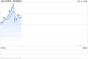 國(guó)際金價(jià)續(xù)創(chuàng)新高，金飾升至每克886元