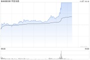 券商板塊持續(xù)爆發(fā) 中信證券漲停續(xù)創(chuàng)歷史新高