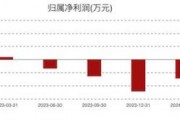 康為世紀(jì)虧損進(jìn)一步擴(kuò)大：新品銷售不及預(yù)期，發(fā)力基因測(cè)序前路幾何？