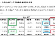 鼎佳精密IPO：回復(fù)監(jiān)管問(wèn)詢(xún)“避重就輕” 制造費(fèi)用占比畸低拷問(wèn)業(yè)績(jī)真實(shí)性|北交所觀察