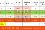 【打新必讀】新亞電纜估值分析，電線(xiàn)電纜(深主板)