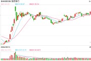 行業(yè)ETF風(fēng)向標(biāo)丨做多信心提振，7只銀行ETF半日漲幅超2%