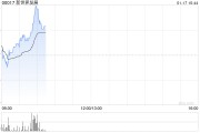 新世界發(fā)展附屬擬5488萬(wàn)港元出售皇都的一個(gè)物業(yè)單位