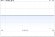 亞洲聯(lián)合基建控股注銷1655.8萬股已回購股份