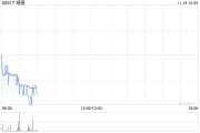 鍋圈11月18日耗資約502.38萬港元回購250萬股